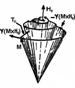 有阻尼作用的磁化強(qiáng)度M的進(jìn)動(dòng) [1]，